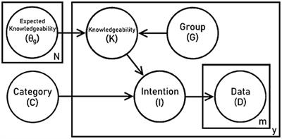 Social Inference May Guide Early Lexical Learning